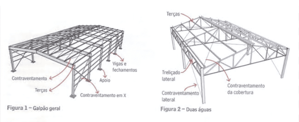 A imagem demonstra um projeto de um galpão de estrutura metálica